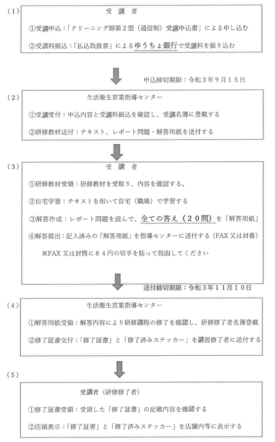 研修 講習会 福岡生衛センター