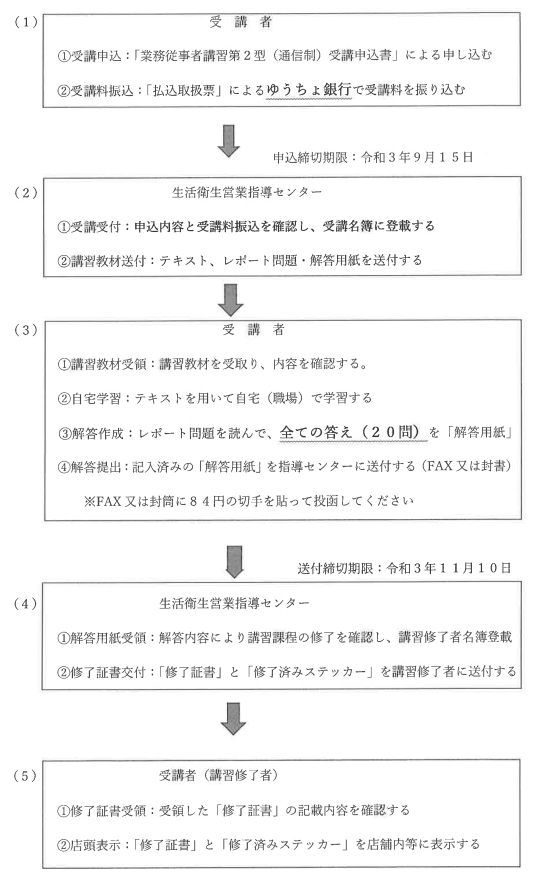 福岡県生活衛生営業指導センター